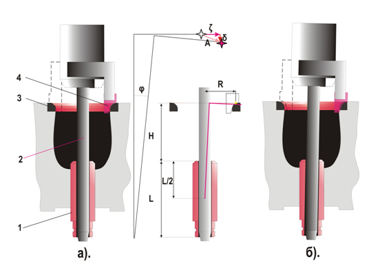 Рисунок 6. Расчетная схема углового смещения осей направляющей втулки и седла при его обработке: а). направляющая втулка без углового смещения осей; б). направляющая втулка с угловым смещением осей. 1-направляющая втулка; 2-направляющий пилот; 3-седло клапана; 4- резец(нож)