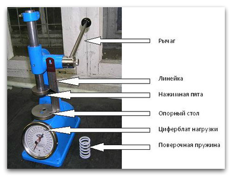 Дефектация клапанных пружин производится с помощью специального прибора Spring Tester